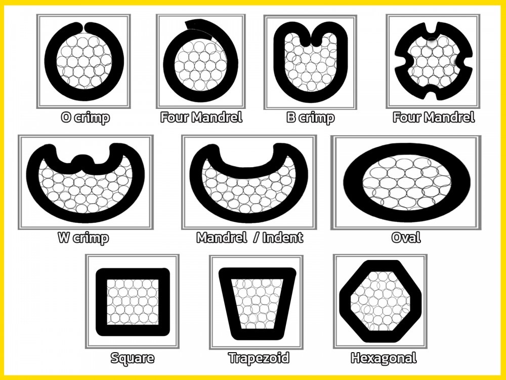 รูปแบบหน้าตัดของรอยย้ำสายไฟ — O, B, W crimp, Mandrel, Oval, Square, Trapezoid, Hexagonal