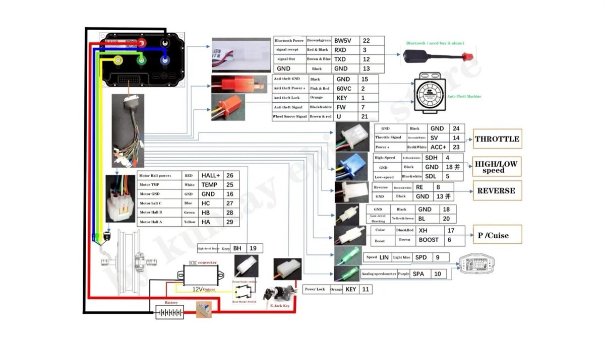 ผังการเดินสายคอนโทรลเลอร์มอเตอร์ครบทุกขั้ว — เฟส U/V/W แบต Hall คันเร่ง เบรก Bluetooth กันขโมย และ DCDC 12V