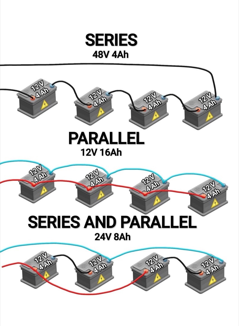 แผนภาพการต่อแบตเตอรี่ 3 แบบ อนุกรม ขนาน และผสมอนุกรม-ขนาน จากแบต 12V 4Ah
